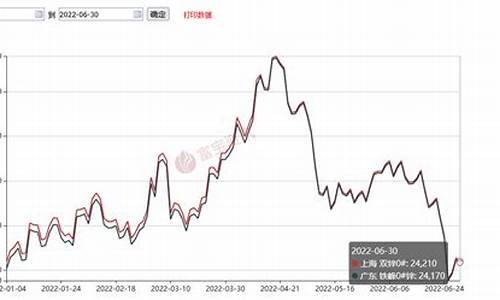 2019锌锭期货价格行情(2021年锌锭价格走势)_https://www.dbjyqcj.com_广期所_第1张