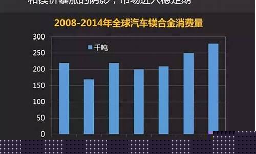 镁合金期货价格表最新行情(玉米最新行情价格表走势图期货)_https://www.dbjyqcj.com_中金所_第1张