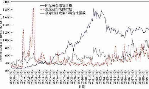 国际期货黄金04实时行情(国际期货黄金实时行情24小时查询)_https://www.dbjyqcj.com_广期所_第1张