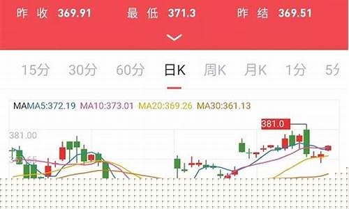 黄金td期货行情(美黄金期货行情新浪网)_https://www.dbjyqcj.com_郑商所_第1张