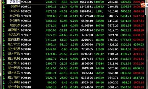 贵金属期货行情分析软件(国际贵金属期货行情)_https://www.dbjyqcj.com_中金所_第1张