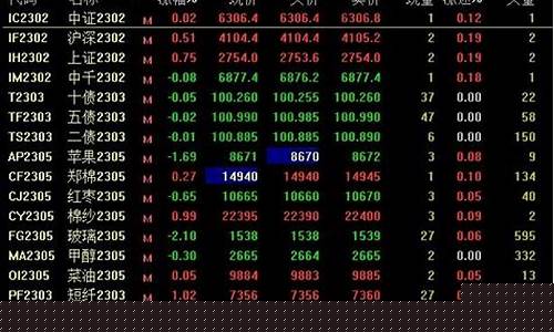 股指期货if1806现在行情(股指期货if2103)_https://www.dbjyqcj.com_中金所_第1张