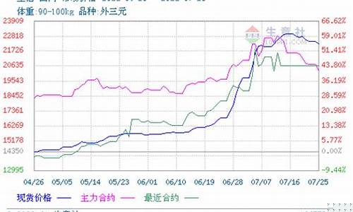 进口猪肉期货行情走势图(进口猪肉今日价格)_https://www.dbjyqcj.com_上期所_第1张