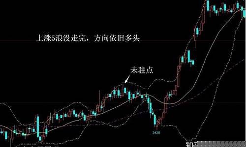 判断期货行情最准的方法_https://www.dbjyqcj.com_广期所_第1张