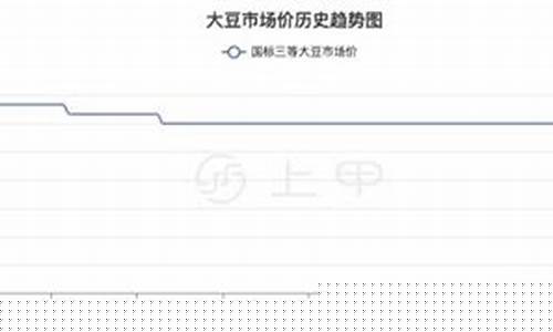 豆一期货节后行情(豆一期货今天)_https://www.dbjyqcj.com_上期能源_第1张