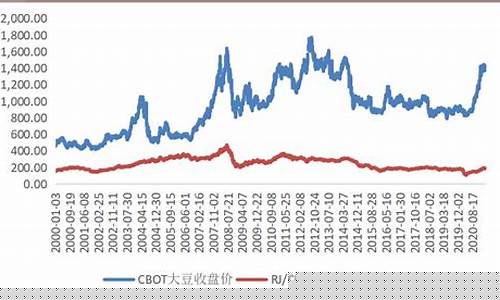 美国豆粨期货行情(美豆期货价格行情)_https://www.dbjyqcj.com_中金所_第1张