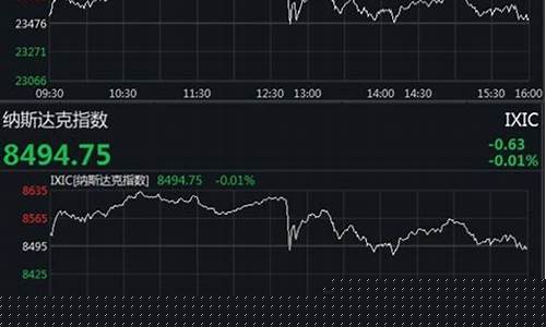 美道指期货行情新浪财经网(美道指期货实时走势图)_https://www.dbjyqcj.com_中金所_第1张