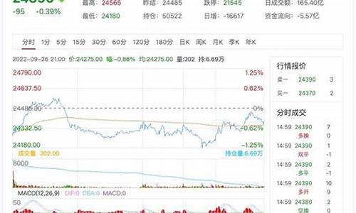 沪吕期货最新行情(沪铝期货实时行情走势图)_https://www.dbjyqcj.com_大商所_第1张