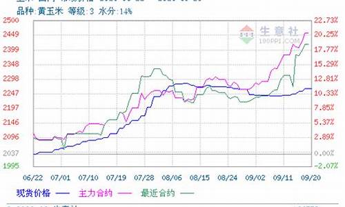 玉米期货行情3月1号早报(玉米期货行情走势)_https://www.dbjyqcj.com_中金所_第1张