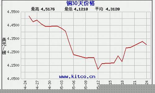 红铜期货价格行情(期货红铜今日价格行情)_https://www.dbjyqcj.com_广期所_第1张