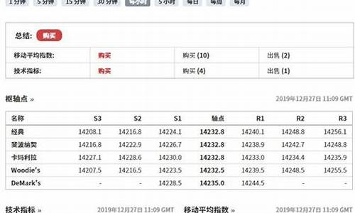 a50期货指数两点五十行情(a50期货指数实时)_https://www.dbjyqcj.com_上期所_第1张