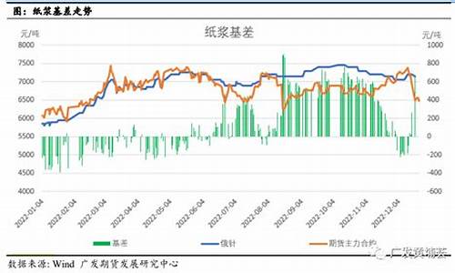 纸浆期货行情最新消息(纸浆期货最新行情走势)_https://www.dbjyqcj.com_中金所_第1张