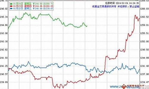 黄板纸期货行情走势_https://www.dbjyqcj.com_上期能源_第1张