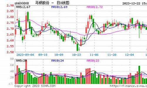 马钢股份最新期货行情(马钢股票最新价格行情)_https://www.dbjyqcj.com_上期能源_第1张