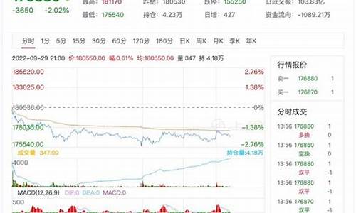 国际锡期货行情(锡国际期货交易价格)_https://www.dbjyqcj.com_郑商所_第1张