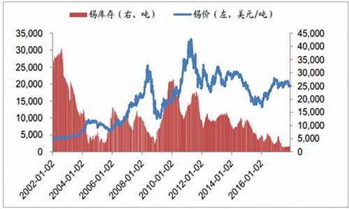长江期货今日高锡价格行情(长江锡价格最新行情)_https://www.dbjyqcj.com_广期所_第1张
