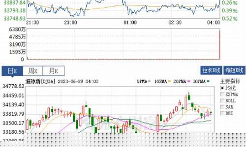 道指期货实时行情图(道指期货指数实时行情东方财富网)_https://www.dbjyqcj.com_郑商所_第1张