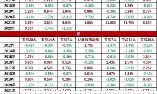 美股期货亚太走势行情(美股期货行情实时)_https://www.dbjyqcj.com_郑商所_第1张