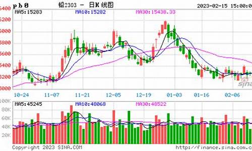 金属期货铅实时行情(金属期货价格查询)_https://www.dbjyqcj.com_郑商所_第1张