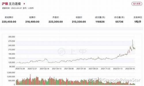 镍期货富宝实时行情(镍价富宝)_https://www.dbjyqcj.com_上期所_第1张