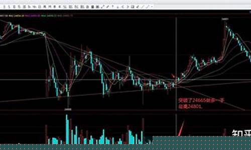 想做恒指期货实时行情(恒指科技期货夜盘实时行情最新)_https://www.dbjyqcj.com_上期所_第1张