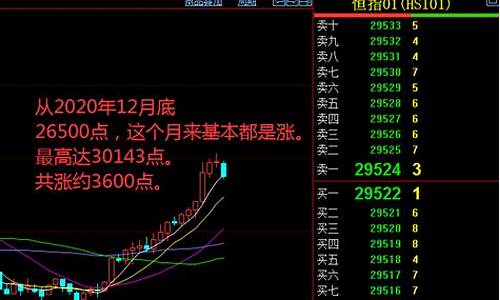 外盘恒指期货行情(恒指期货实时)_https://www.dbjyqcj.com_上期所_第1张
