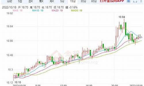 白银期货价格行情最新消息走势(白银期货走势图今日价格)_https://www.dbjyqcj.com_中金所_第1张
