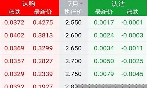 行情分析广发期货_https://www.dbjyqcj.com_郑商所_第1张