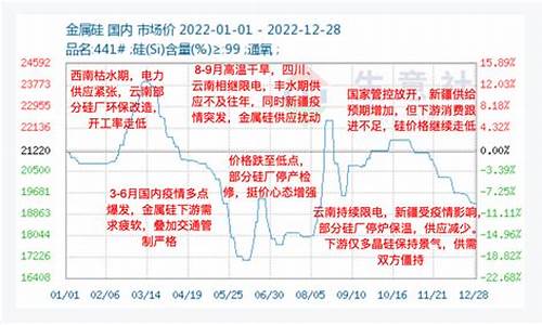 金属硅期货最新行情(金属硅行情走势)_https://www.dbjyqcj.com_广期所_第1张