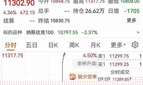 纳指期货指数实时行情新浪(纳指100股指期货实时行情)_https://www.dbjyqcj.com_上期能源_第1张