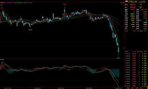 泸铜期货行情最新消息(泸铜价格今日价格)_https://www.dbjyqcj.com_郑商所_第1张