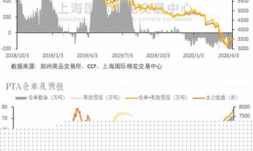 期货化纤行情(化纤期货实时行情)_https://www.dbjyqcj.com_上期所_第1张