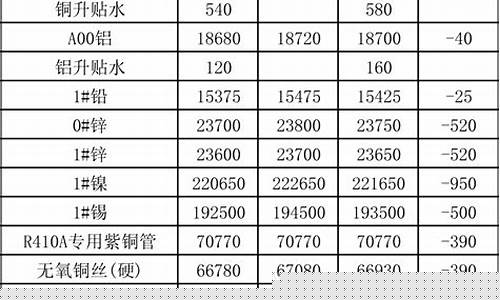 长江有色金属期货行情分析(长江有色金属期货行情分析最新)_https://www.dbjyqcj.com_郑商所_第1张