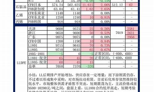 行情化工期货(化工产品期货实时行情)_https://www.dbjyqcj.com_广期所_第1张