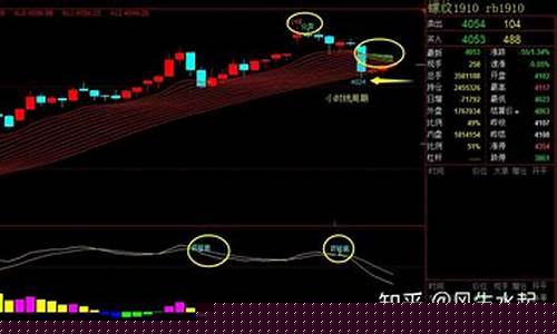 期货螺纹晚盘行情分析(螺纹期货期货)_https://www.dbjyqcj.com_上期所_第1张