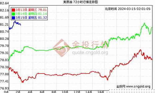 石油期货指数行情分析(石油期货实时行情 金投网)_https://www.dbjyqcj.com_中金所_第1张
