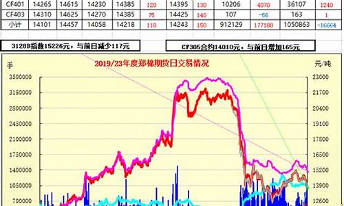 郑棉期货2005今日行情(郑棉期货今日行情最新)_https://www.dbjyqcj.com_上期能源_第1张