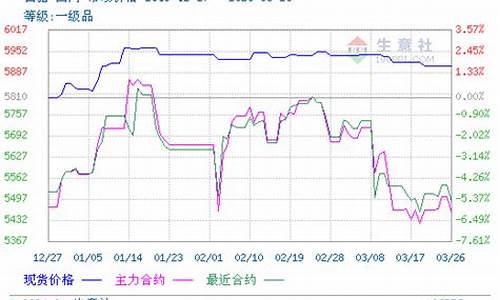 青州白糖期货行情分析(青州白糖案件)_https://www.dbjyqcj.com_上期所_第1张