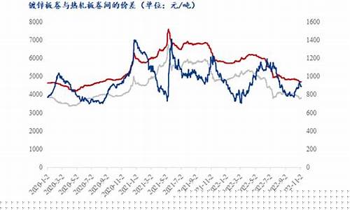 镀锌材料期货行情分析最新(镀锌钢材期货实时行情)_https://www.dbjyqcj.com_上期能源_第1张