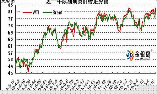 金银岛期货最新行情(金银岛网交所官网)_https://www.dbjyqcj.com_上期能源_第1张