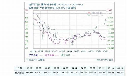 甘肃铁矿石期货行情走势(甘肃铁矿石期货行情走势图)_https://www.dbjyqcj.com_大商所_第1张
