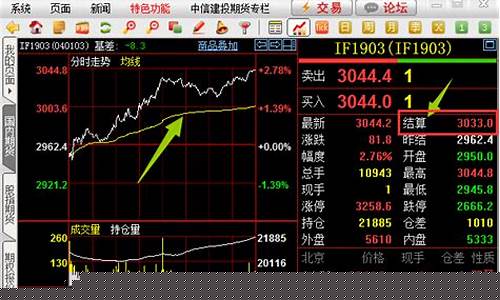 股指期货行情走势图怎么看(股指期货实时查询)_https://www.dbjyqcj.com_中金所_第1张