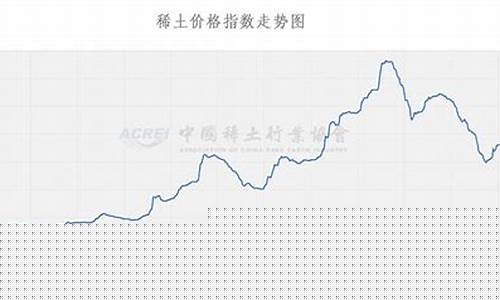 稀土期货行情今日(稀土期货实时)_https://www.dbjyqcj.com_上期能源_第1张