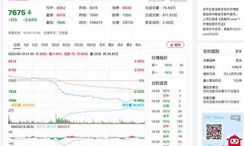 期货菜油行情和谁联动(期货菜油2109价格)_https://www.dbjyqcj.com_广期所_第1张