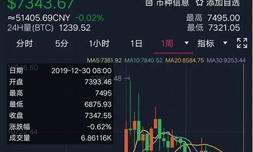 近期货币热点行情(货币最近行情如何)_https://www.dbjyqcj.com_上期所_第1张