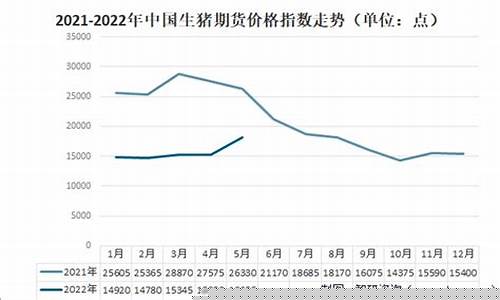 生猪期货6月5日价格行情(生猪期货行情走势图2021年6月)_https://www.dbjyqcj.com_上期能源_第1张