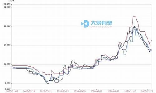 南京塑料期货行情回顾(南京塑料制品)_https://www.dbjyqcj.com_中金所_第1张