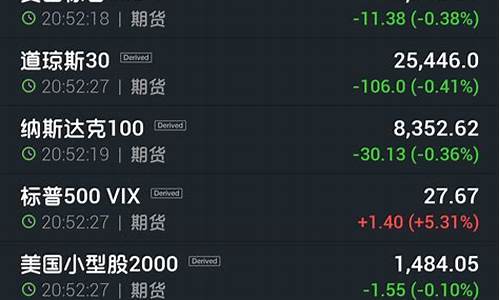 美股股指期货24日行情(美股股指期货24日行情如何)_https://www.dbjyqcj.com_大商所_第1张