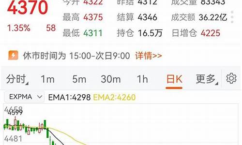 下午期货的行情(期货下午什么时间开盘)_https://www.dbjyqcj.com_广期所_第1张