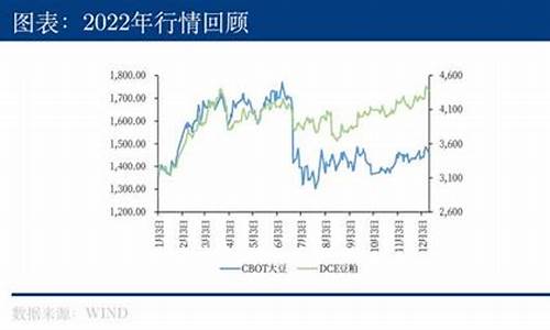南京大豆期货行情app哪个好用(大豆期货软件下载)_https://www.dbjyqcj.com_大商所_第1张